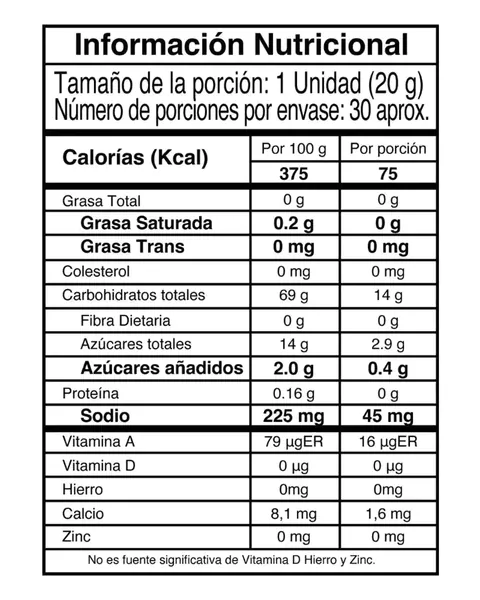 IMN Nutrition BCAA 2:1:1, tabla nutricional